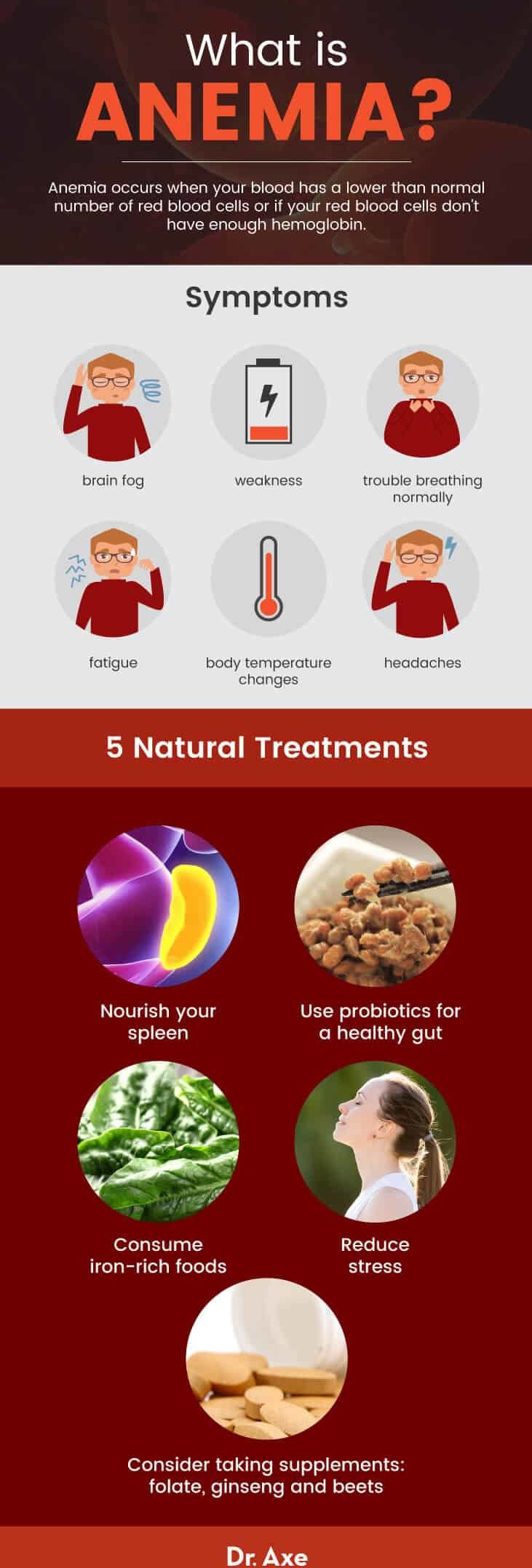 What is anemia + natural treatments