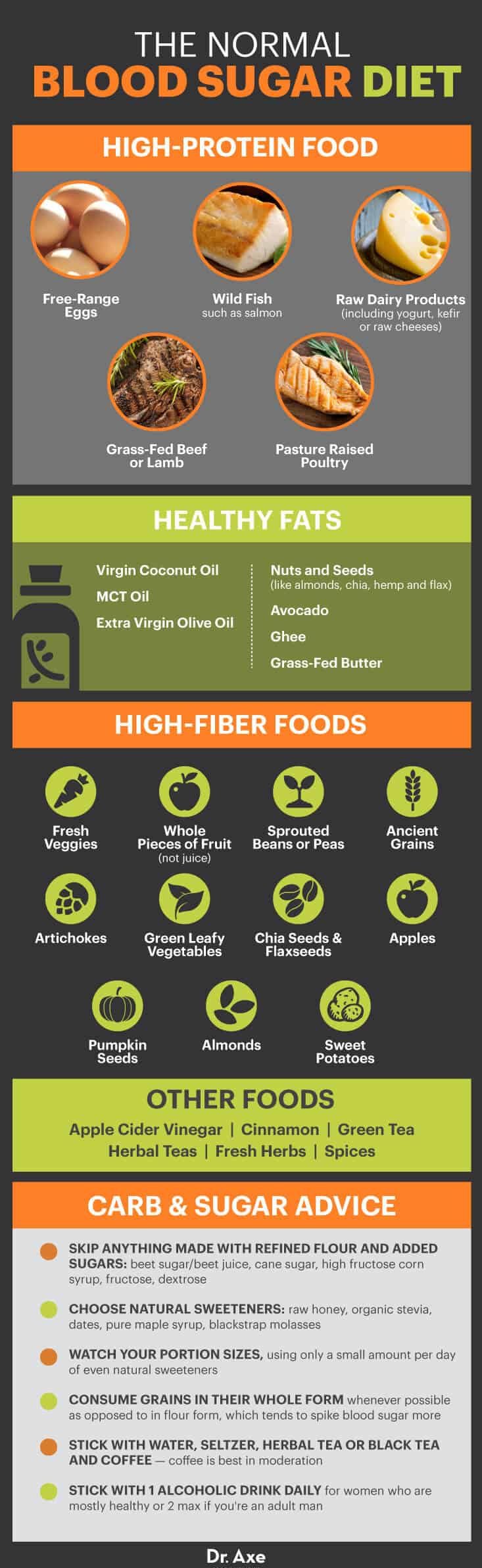 Normal blood sugar diet - Dr. Axe