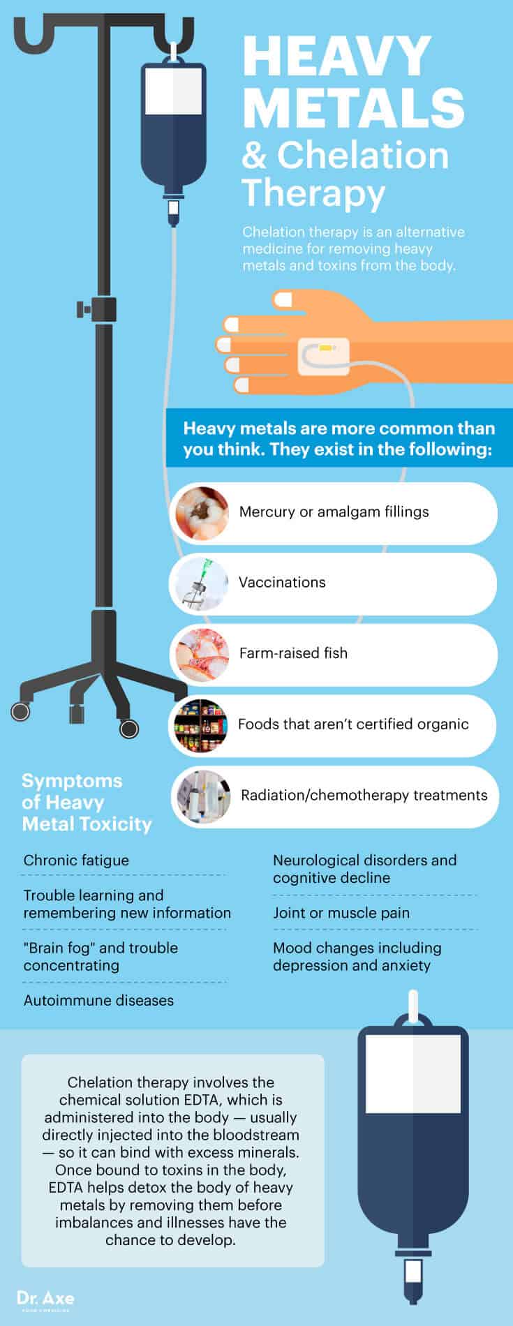 How chelation therapy works - Dr. Axe