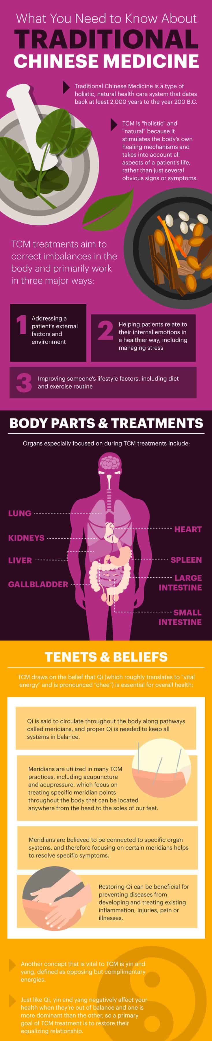 What you need to know about Traditional Chinese Medicine - Dr. Axe