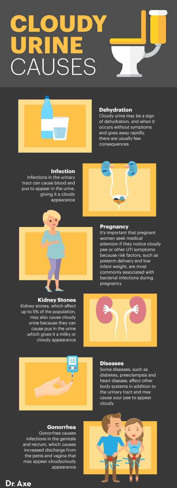 Cloudy urine causes - Dr. Axe