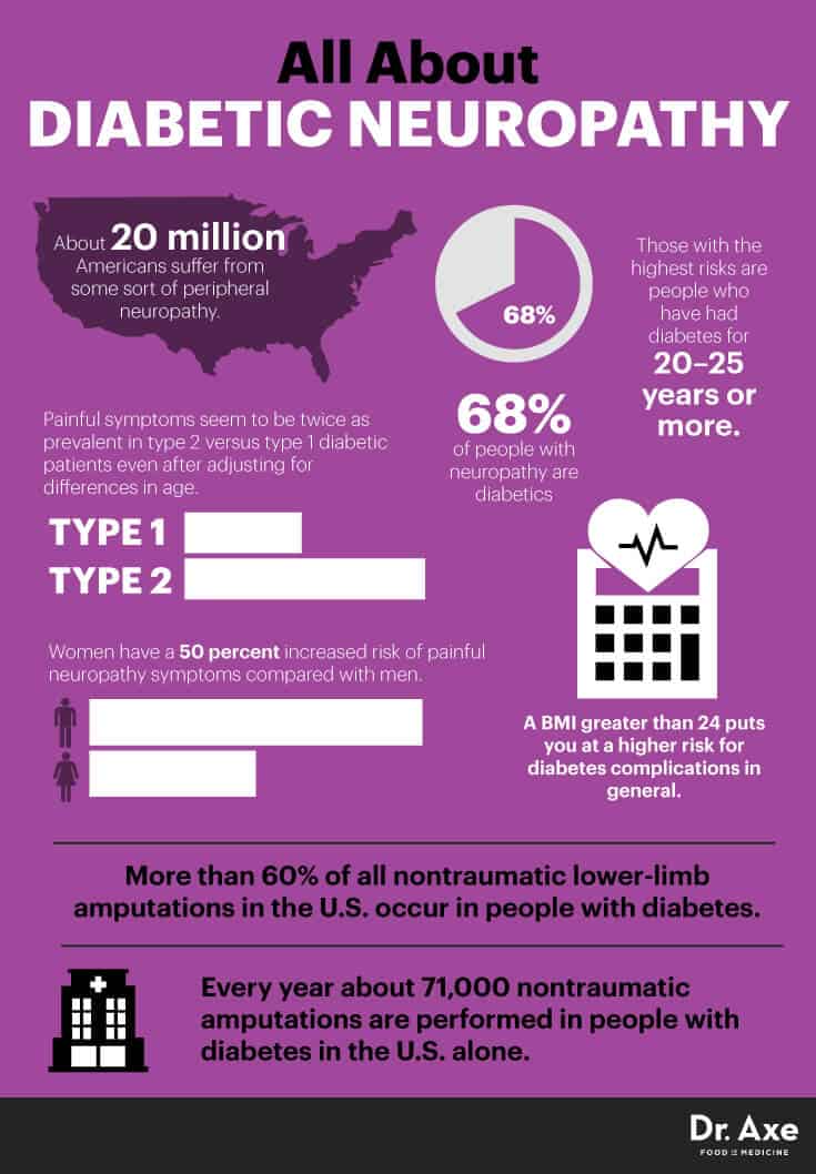 All about diabetic neuropathy - Dr. Axe