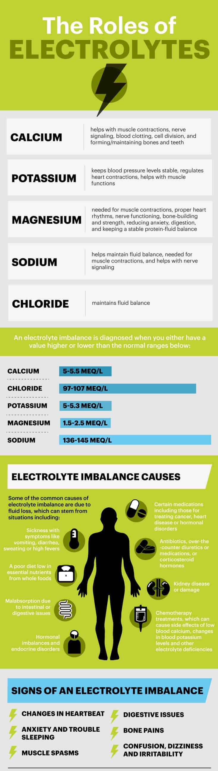 Electrolyte imbalance symptoms - Dr. Axe