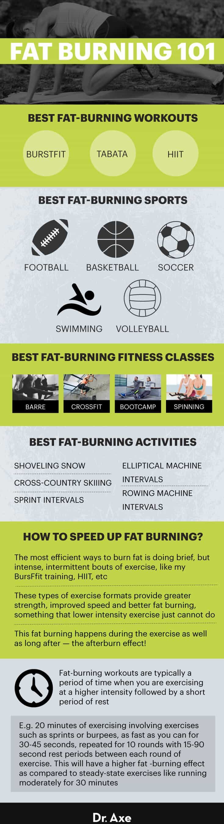 Fat burning workouts 101 - Dr. Axe