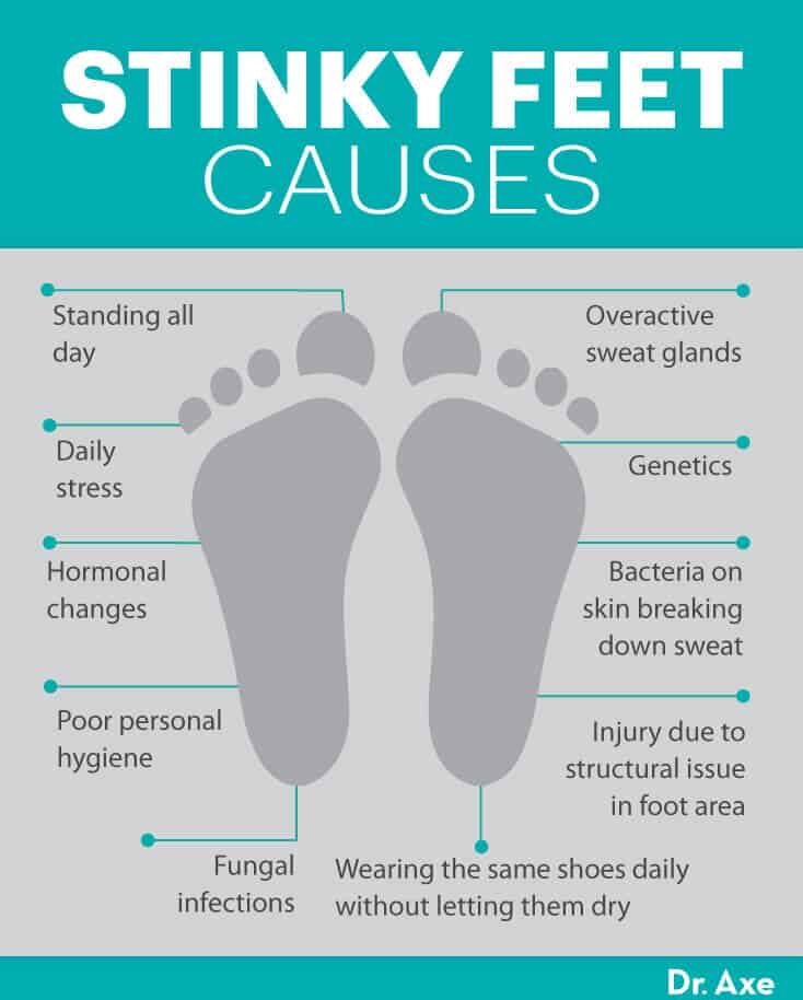 Stinky feet causes - Dr. Axe