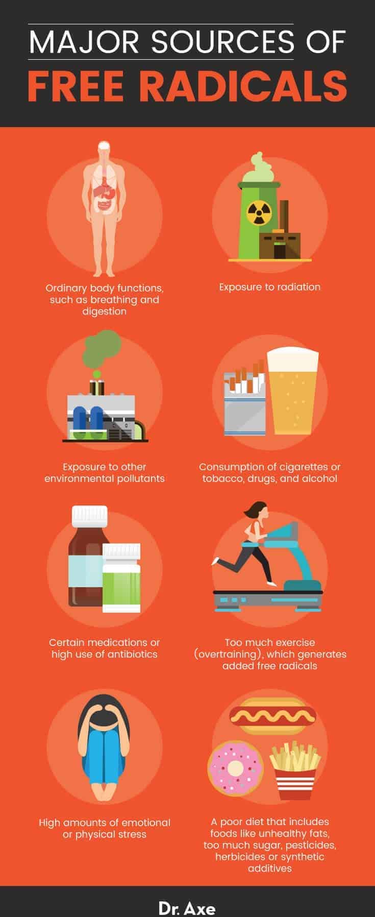 Sources of free radicals - Dr. Axe