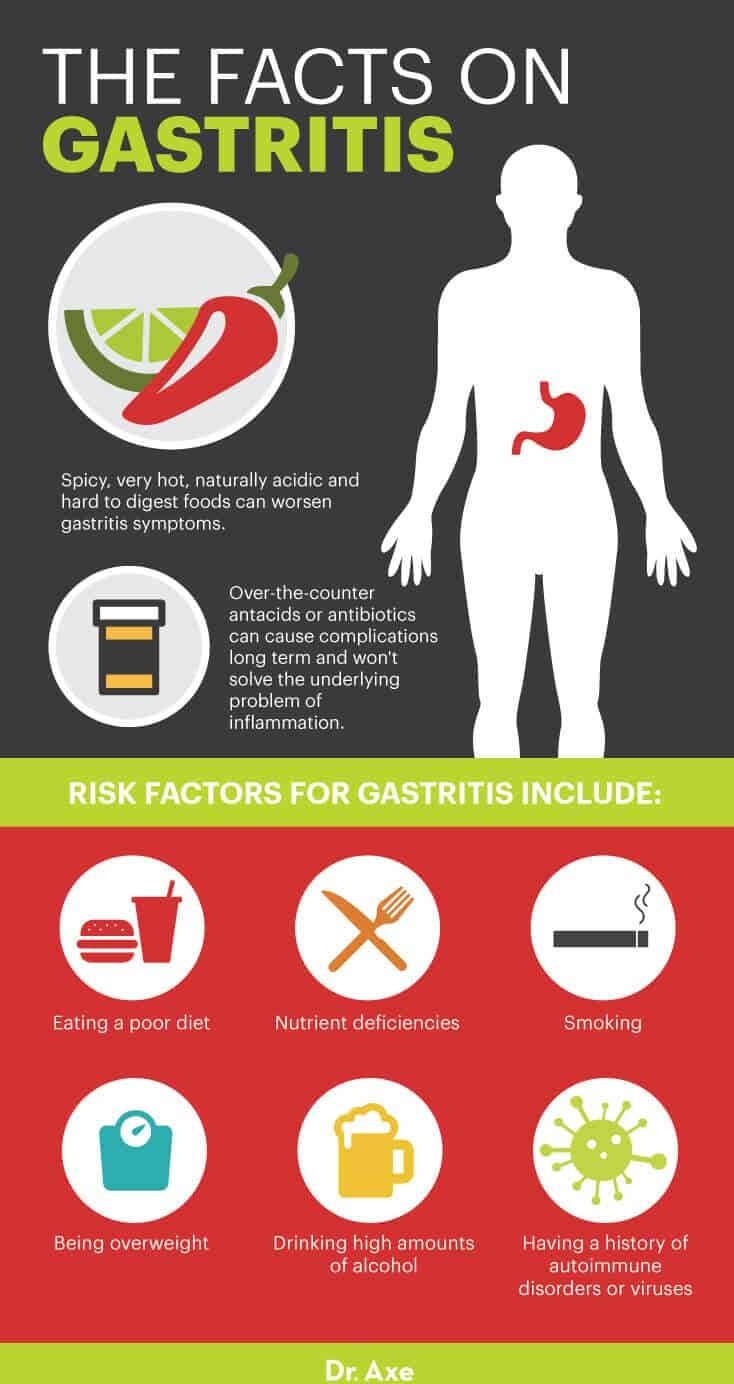 Gastritis facts - Dr. Axe