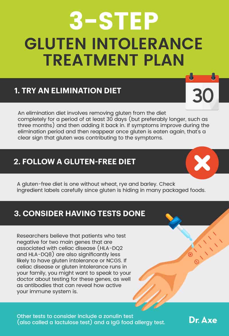 Gluten intolerance symptoms: treatment plan - Dr. Axe