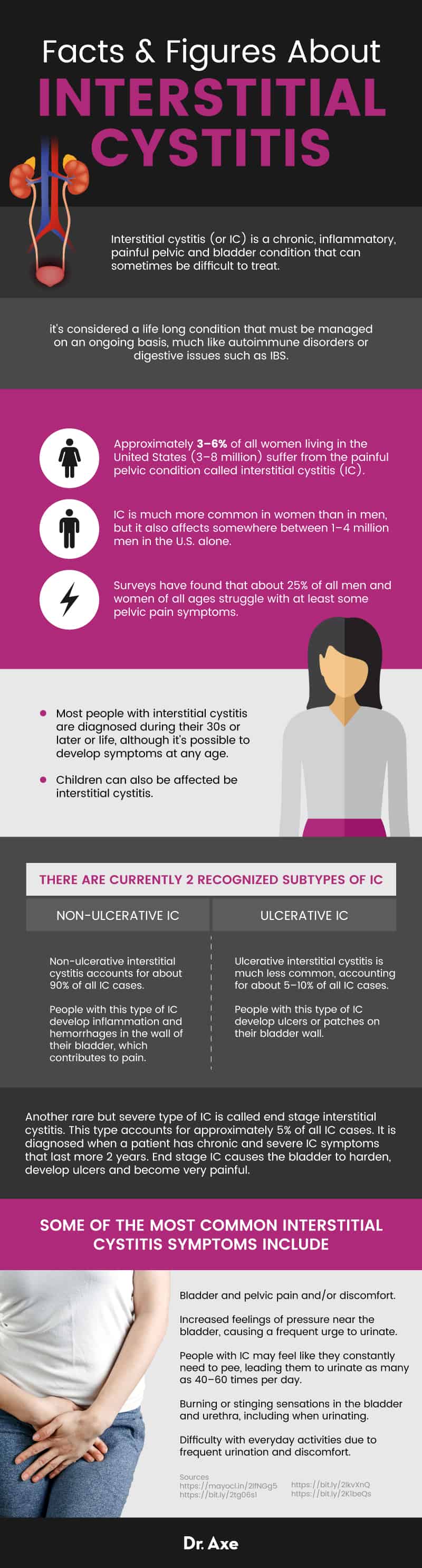 Interstitial cystitis - Dr. Axe