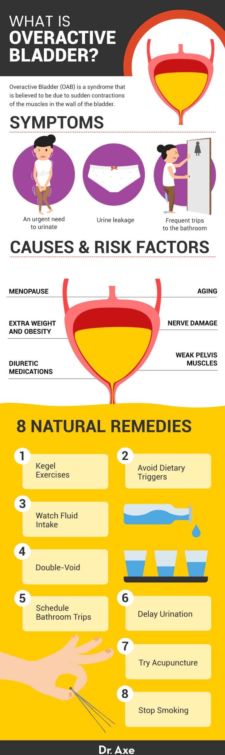 Overactive bladder