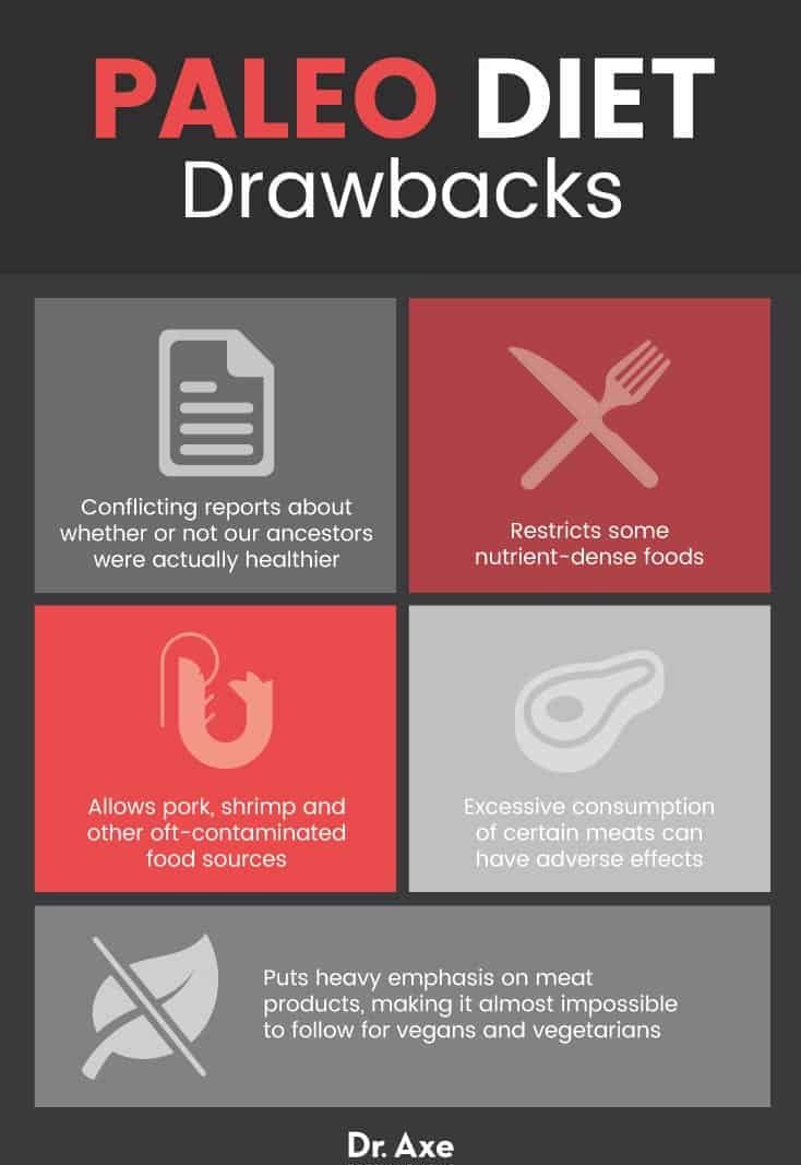 Paleo diet drawbacks - Dr. Axe