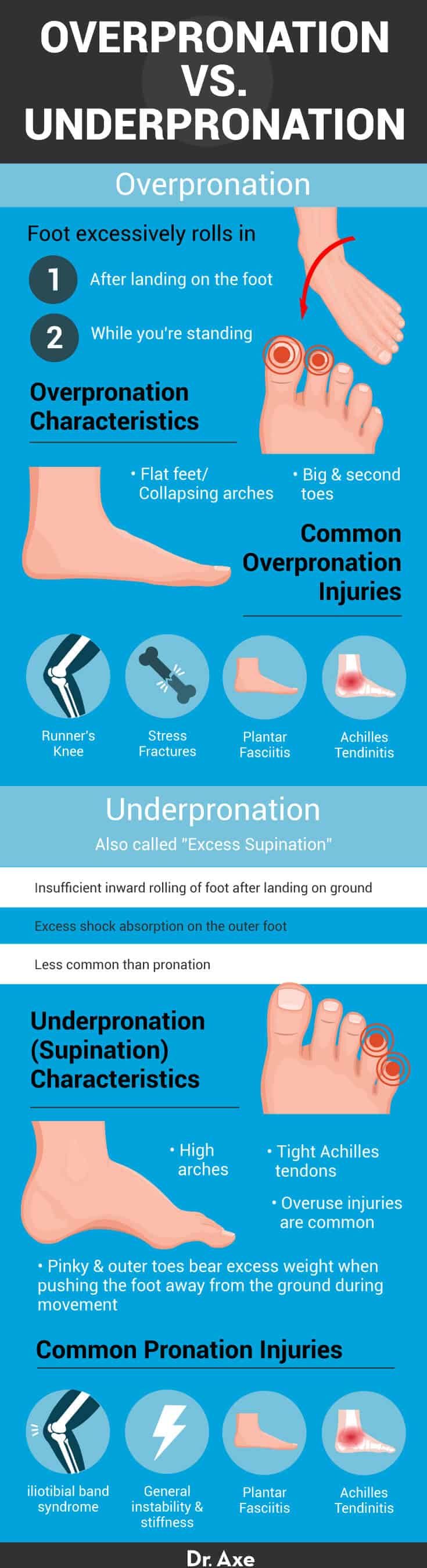 Pronation - Dr. Axe