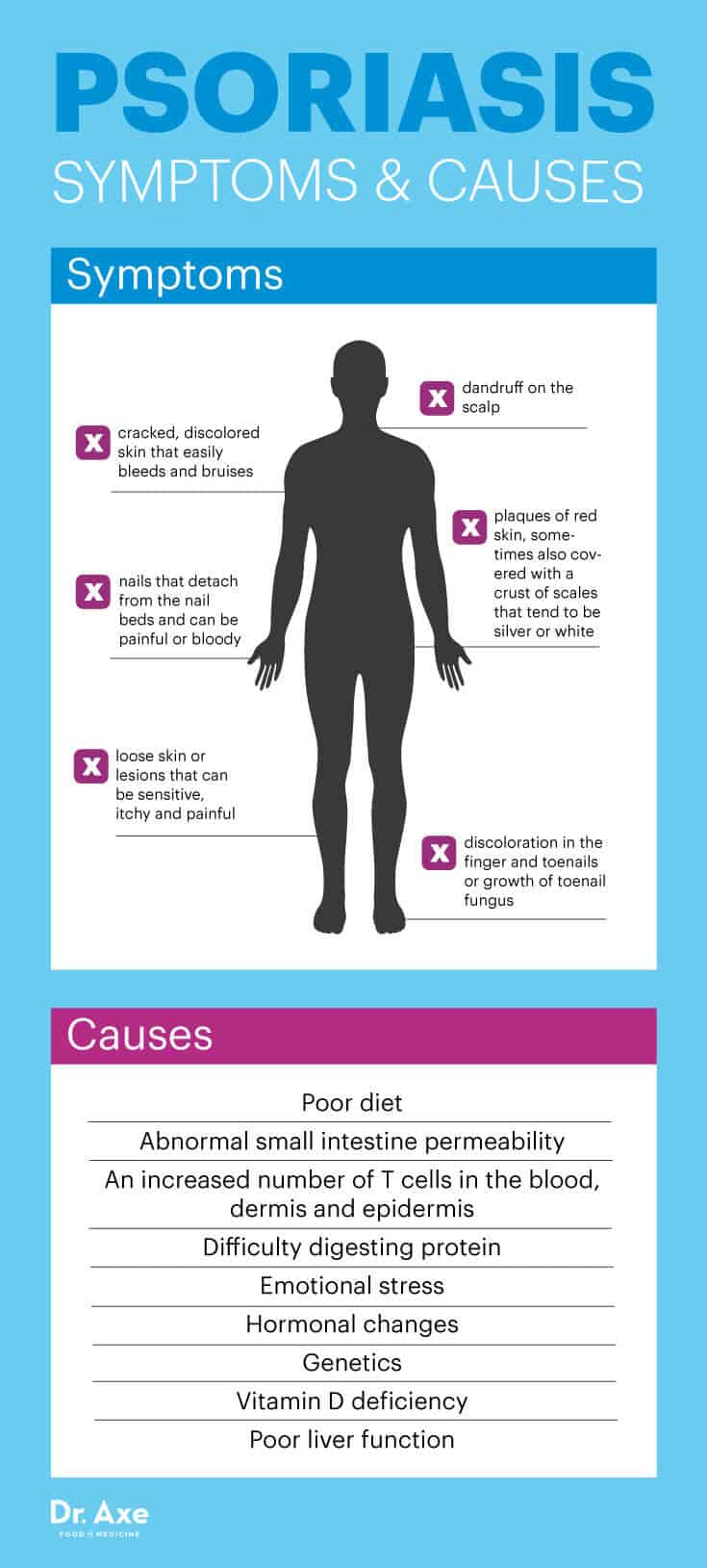 Psoriasis symptoms and causes - Dr. Axe