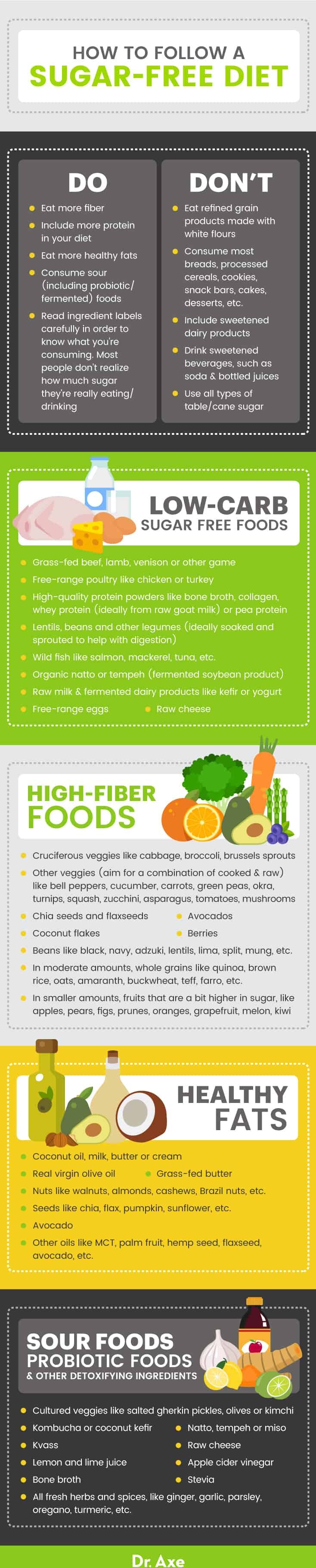 How to follow a sugar-free diet - Dr. Axe