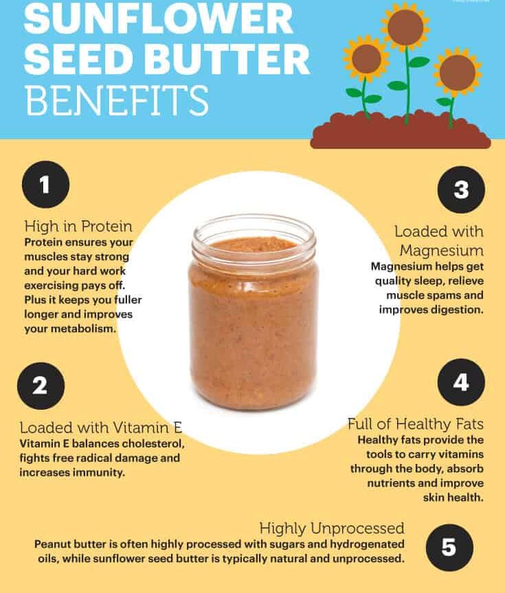 Sunflower seed butter benefits - Dr. Axe