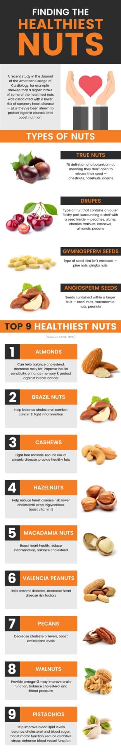 Healthiest nuts - Dr. Axe