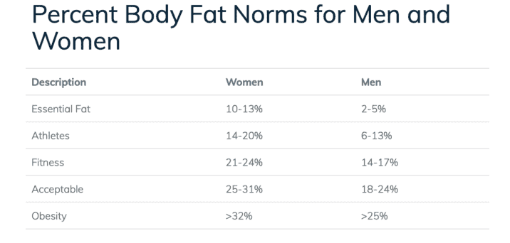 Body composition - Dr. Axe